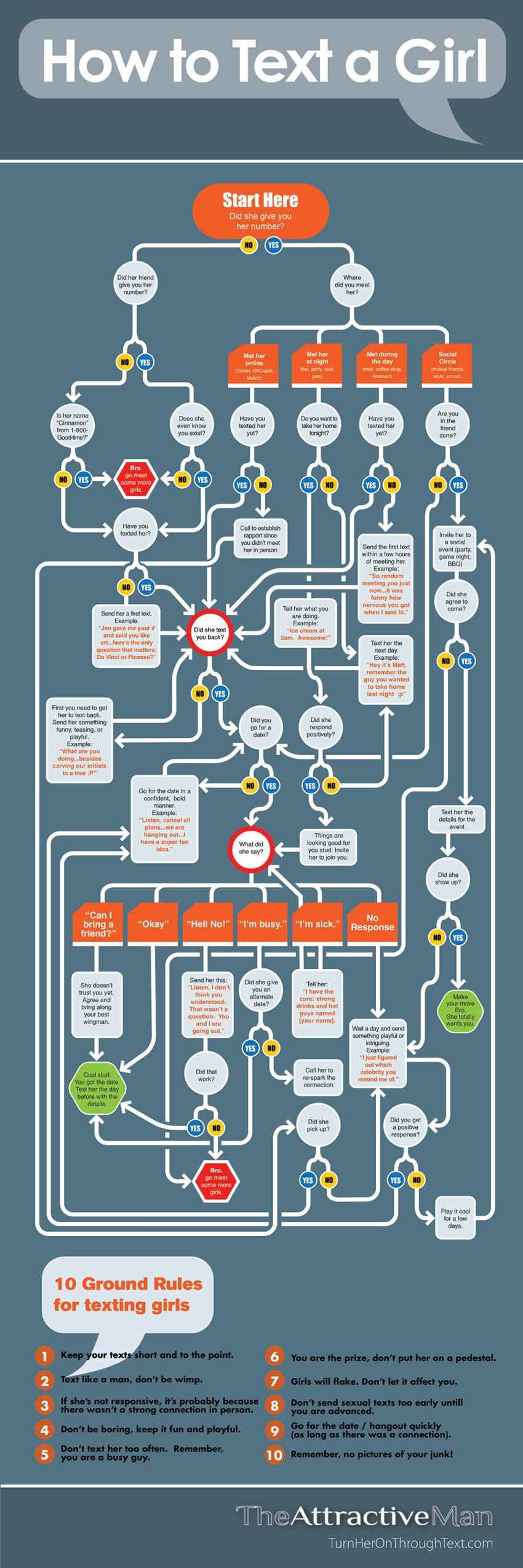 How To Text A Girl Right After You Get Her Number Infographic